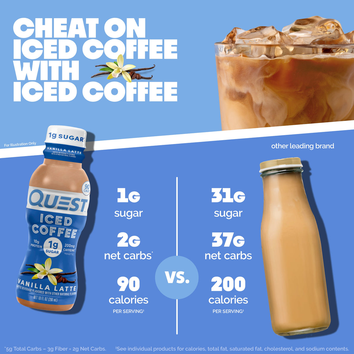 vanilla-latte-iced-coffee-b7 14677_QN_USA_eComm_ProductCarouselImage_Comparison_VL_V04.jpg
