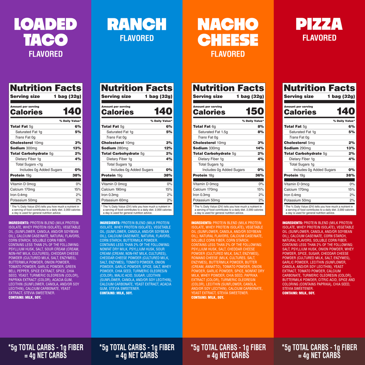 variety-pack-tortilla-style-protein-chips-x2 16001_QN_USA_eComm_ProductCarousel_Amazon_TortillaChipsVarietyPack_GroupNFP.png