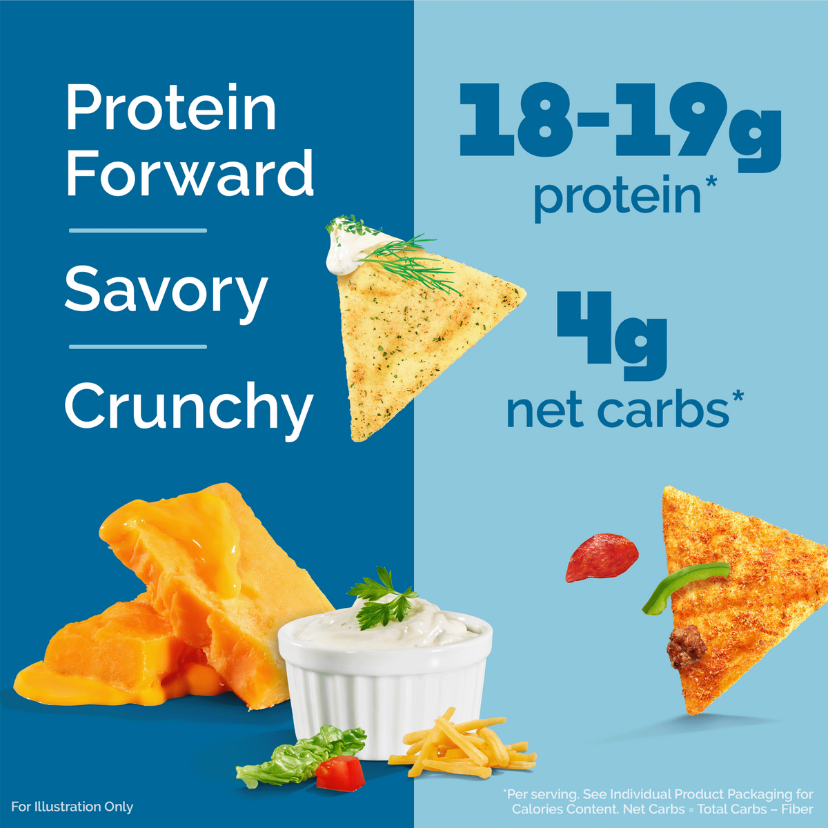 variety-pack-tortilla-style-protein-chips-x2 16001_QN_USA_eComm_ProductCarousel_Amazon_TortillaChipsVarietyPack_Macros_Benefits.png